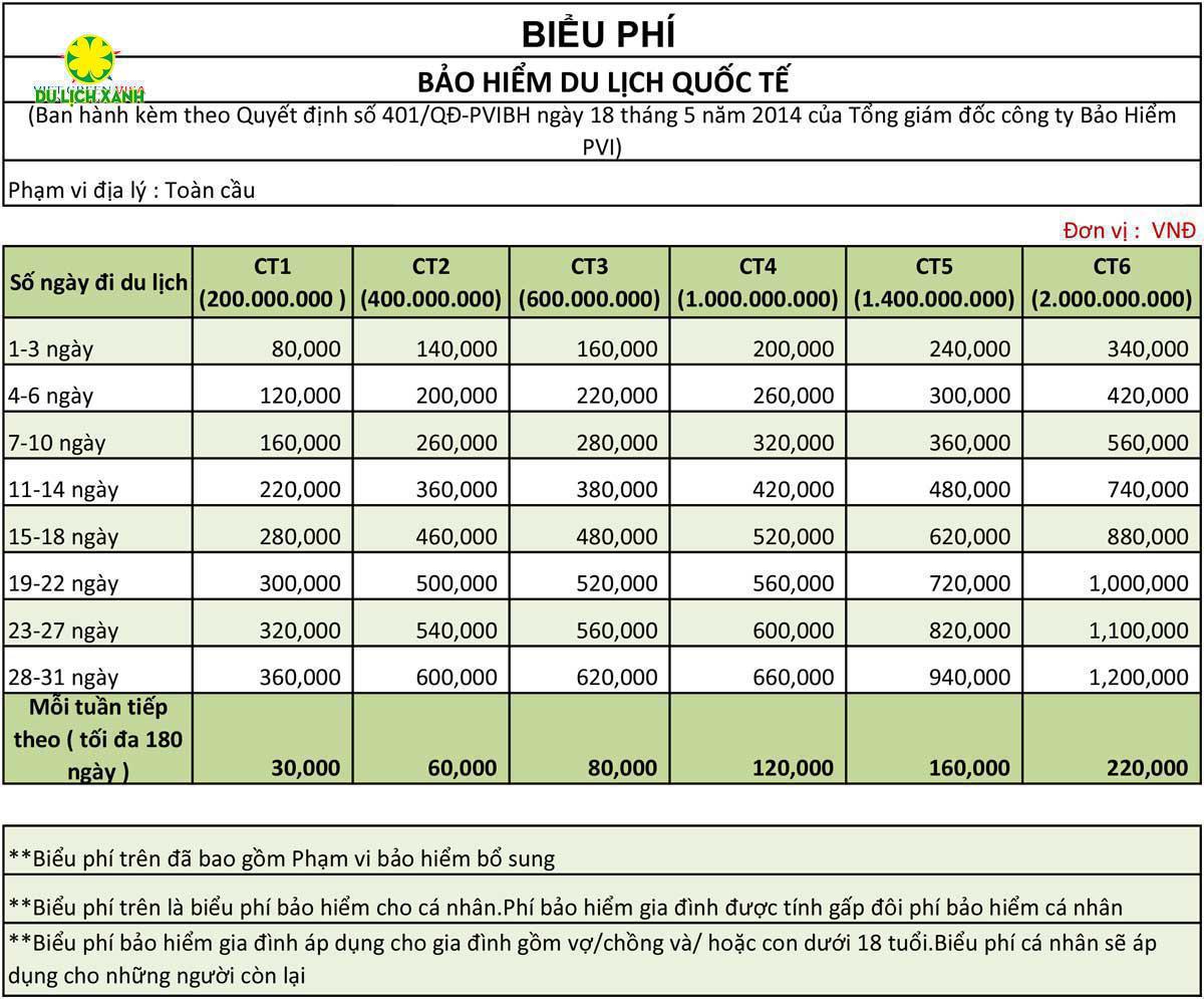 Bảo hiểm du lịch Brazil xin visa Brazil đạt kết quả cao