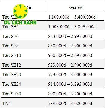 Đặt vé tàu Tết 2025 Sài Gòn Quảng Ngãi ưu đãi